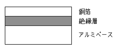 アルミ基板の層構成