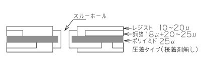 フレキ基板の層構成